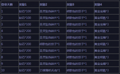 剑灵时代最新开区黄金钥匙等大礼登录