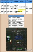 剑灵私服封神榜新服金鸡岭火爆开启 冲级即得电影票