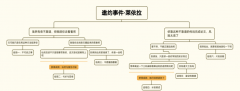  原神里面很多邀剑灵私服约都是非常简单了